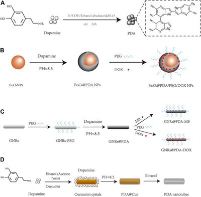 Advances and Potentials of Polydopamine Nanosystem in Photothermal-Based Antibacterial Infection Therapies